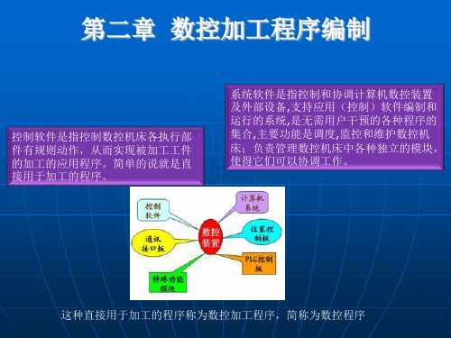 第二章数控加工程序编制1(新)