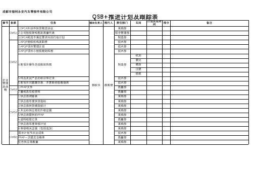 QSB+推进计划及跟进表