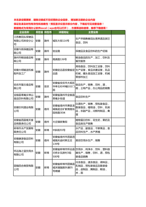 新版安徽省食品饮料生产工商企业公司商家名录名单联系方式大全24家