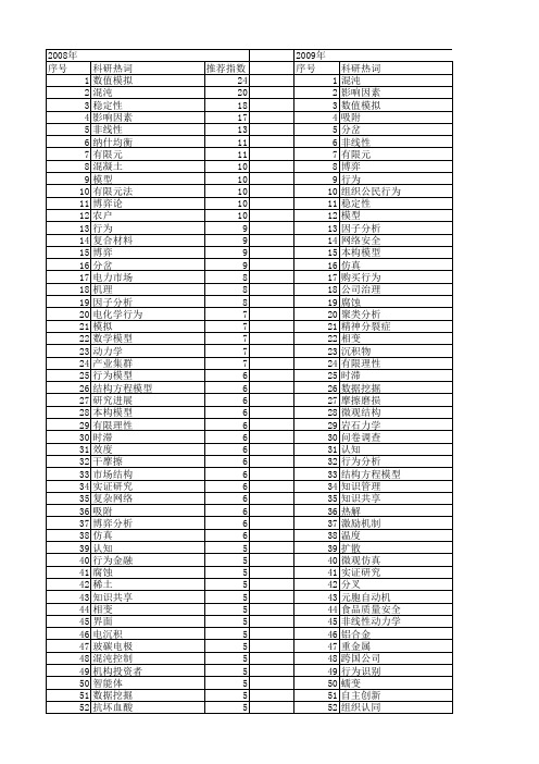 【国家自然科学基金】_行为分析_基金支持热词逐年推荐_【万方软件创新助手】_20140730