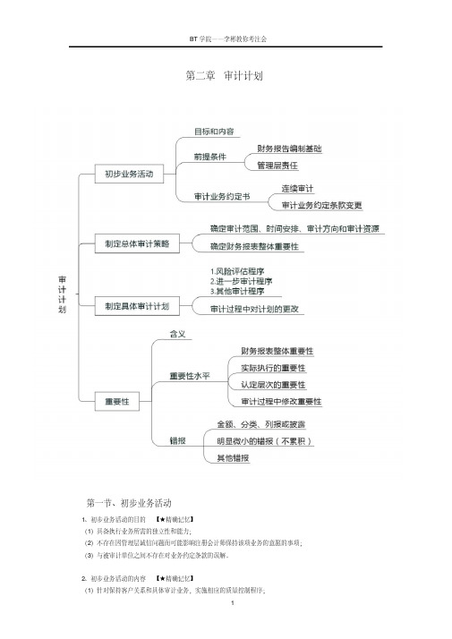 [审计早读材料]第二章审计计划