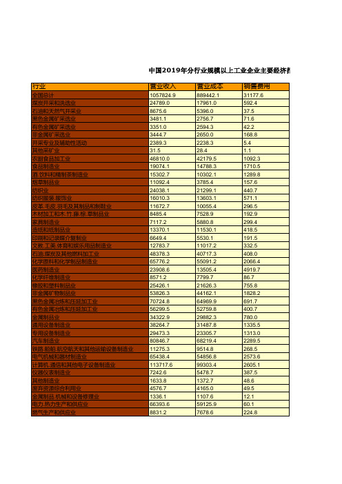 中国统计年鉴摘要2020：2019年分行业规模以上工业企业主要经济指标