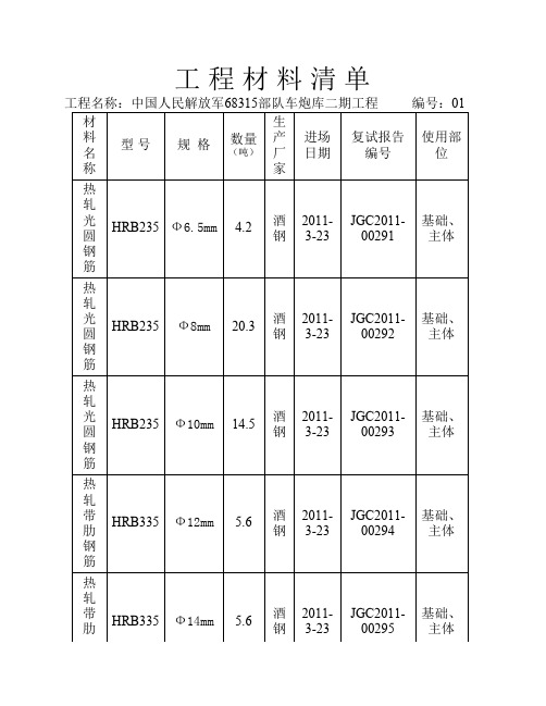 工_程_材_料_清_单1