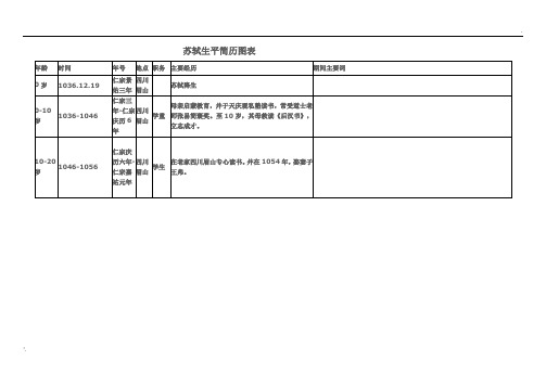 苏轼生平简历图表