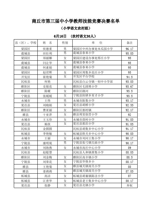 商丘市第三届教师技能大赛成绩