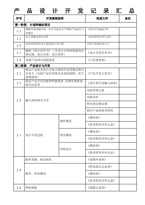 产品设计开发流程记录汇总