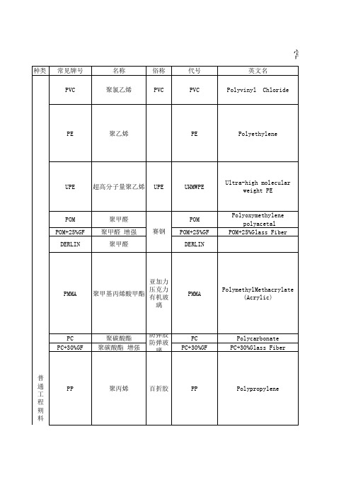 常用非金属材料一览表