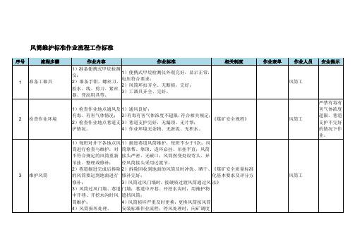 风筒维护标准作业流程工作标准