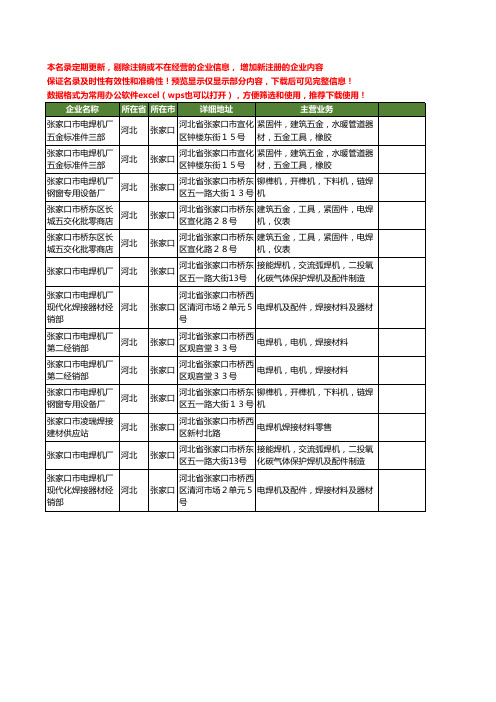 新版河北省张家口电焊机工商企业公司商家名录名单联系方式大全13家