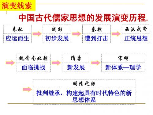 岳麓版历史必修三第一单元第5课明清之际的进步思潮课件(共29张PPT)(共29张PPT)