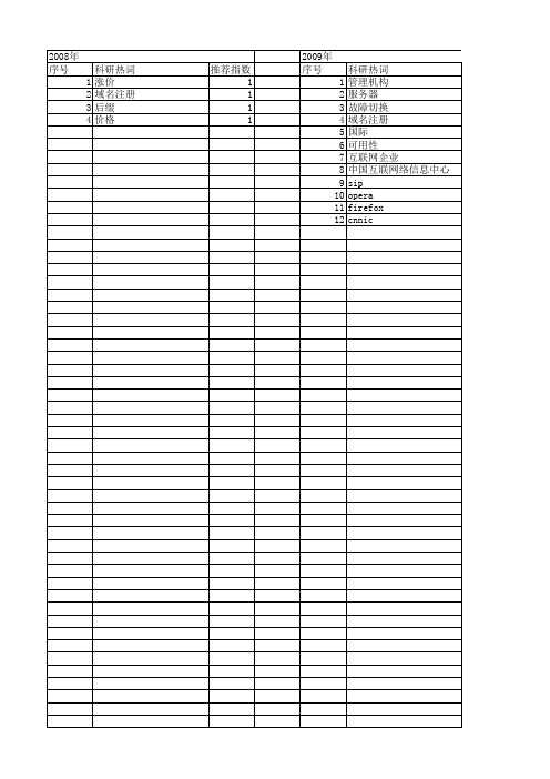 【计算机应用】_域名注册_期刊发文热词逐年推荐_20140725
