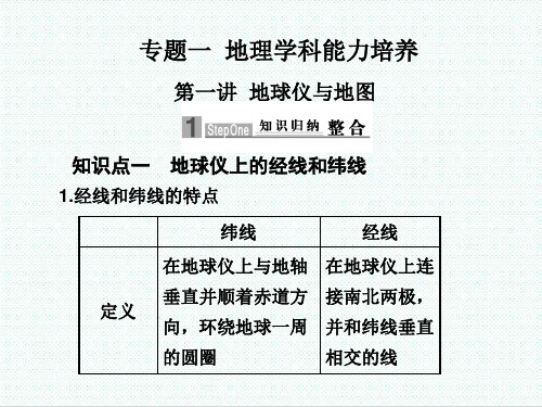 高三地理最新-2018届高三地理二轮专题复习 精品