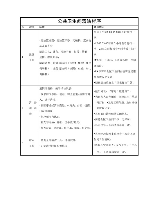 酒店公共卫生间清洁程序及标准(万能版)