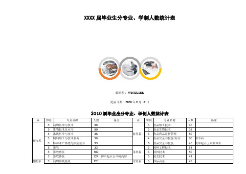 XXXX届毕业生分专业、学制人数统计表