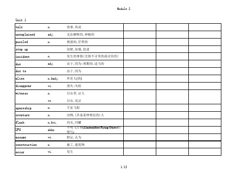 2016牛津高中英语必修二单词表