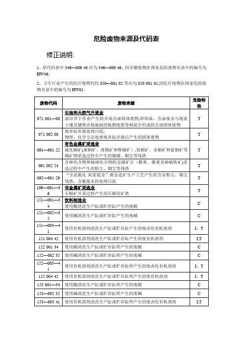 危险废物来源及代码表(修正)