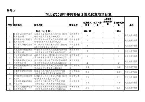 河北省2015年并网补贴计划光伏发电项目表