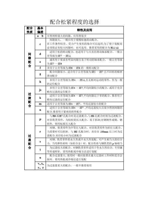 模具设计配合松紧度的选择