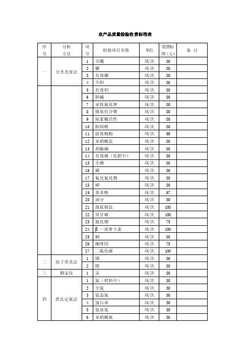 农产品质量检验收费标准表