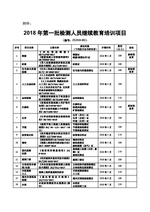 2018年第一批检测人员继续教育培训项目