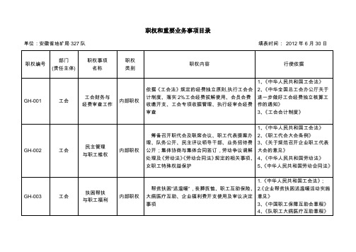 工会职权目录