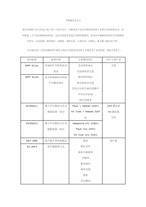 音频测试方法1