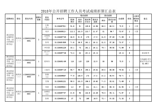 成绩折算汇总表