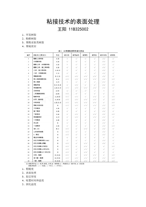 粘接技术的表面处理