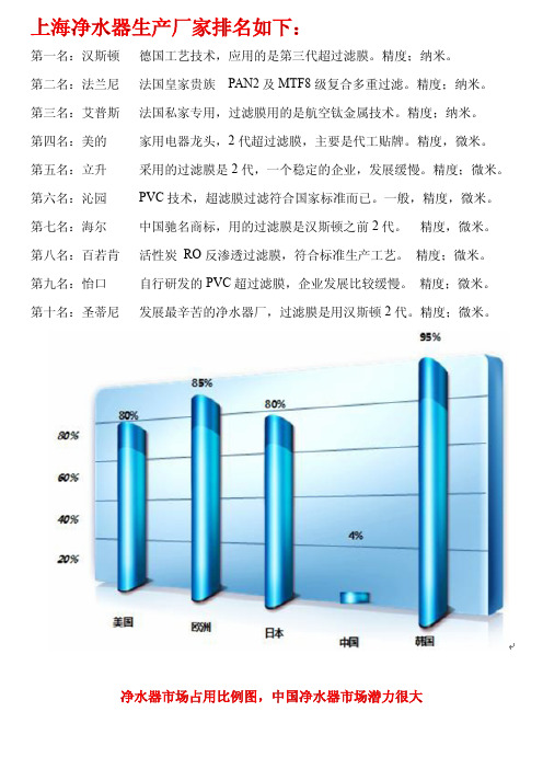 上海净水器生产厂家排名,净水器生产厂家排名,上海净水器生产厂家,净水器生产厂家,上海净水器