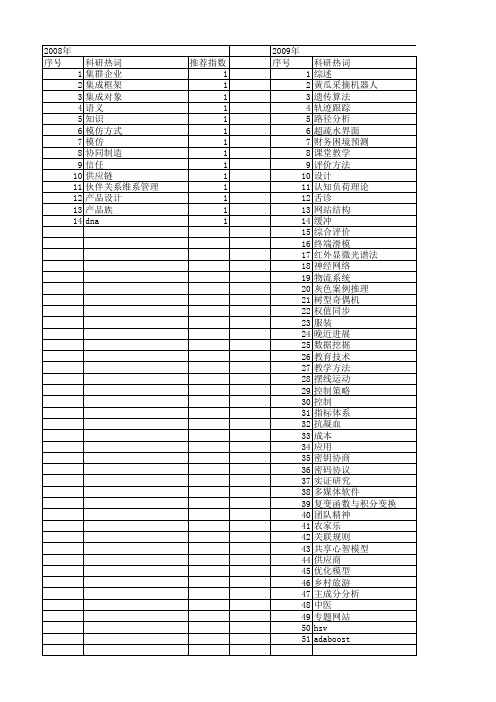 【浙江省自然科学基金】_内容分析_期刊发文热词逐年推荐_20140812