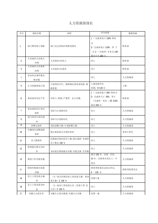 集团人力资源部部长绩效考核指标范例