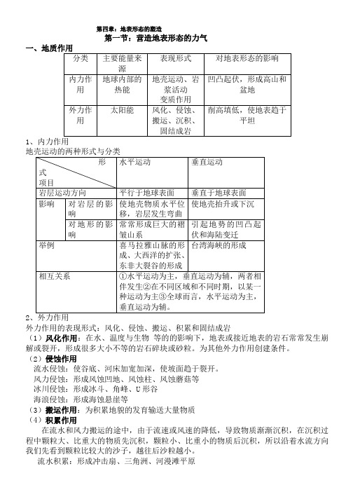 高中地理必修一第四章知识点