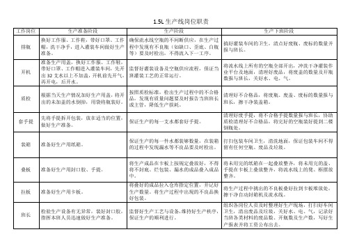 瓶装水生产线岗位职责