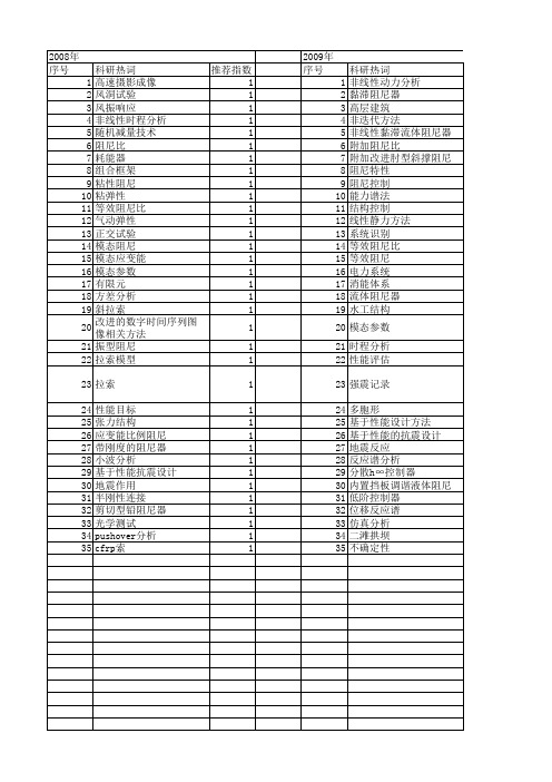 【国家自然科学基金】_附加阻尼比_基金支持热词逐年推荐_【万方软件创新助手】_20140802