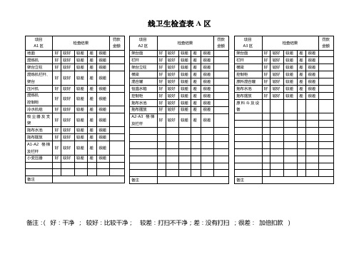 车间卫生检查表