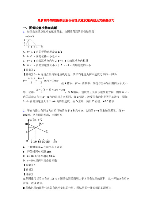 最新高考物理图像法解决物理试题试题类型及其解题技巧