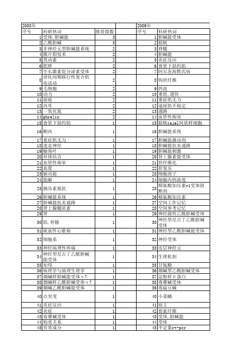 【国家自然科学基金】_胆碱能受体_基金支持热词逐年推荐_【万方软件创新助手】_20140730