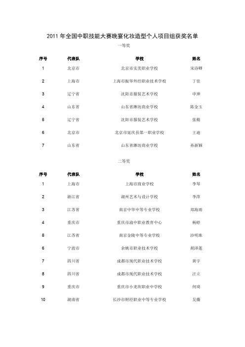 2011年全国中职技能大赛晚宴化妆造型个人项目组获奖名单