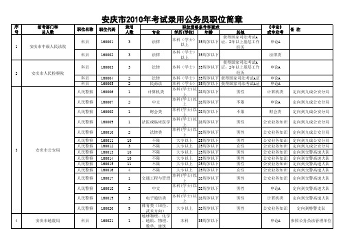 安庆市XXXX年公务员考录职位简章