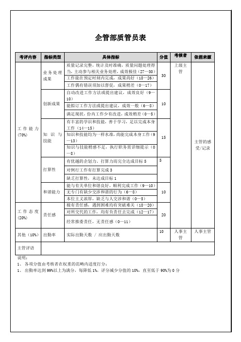 企管部质管员表