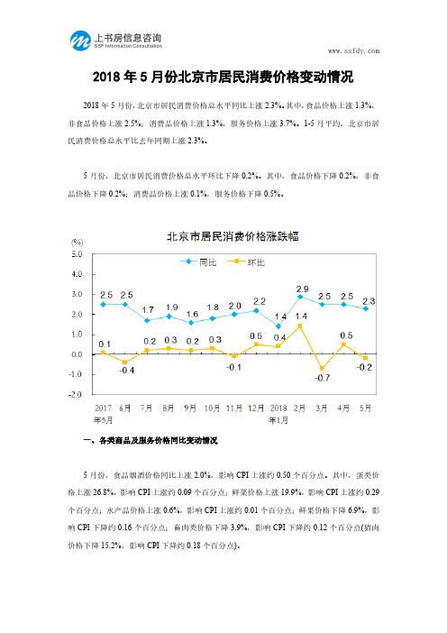 2018年5月份北京市居民消费价格变动情况-上书房信息咨询