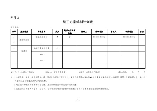 施工方案编制计划表