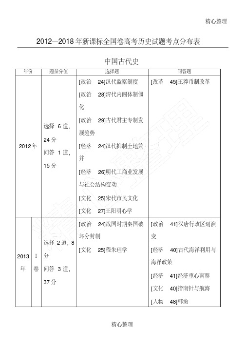 新课标全国卷高考历史习题考点分布表