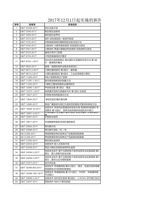 2017年12月1日起实施的新国标名录及现行法律大全