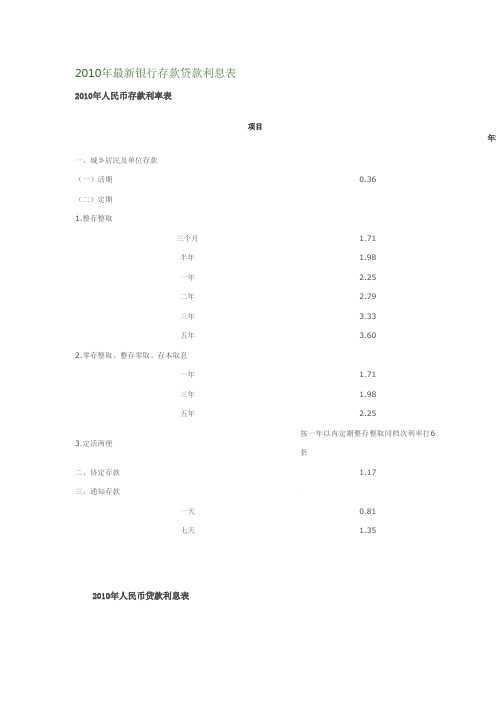 2010年最新银行存款贷款利息表