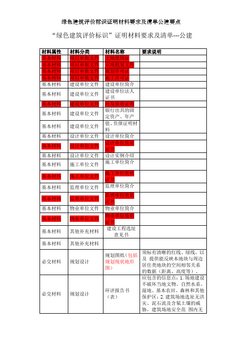 绿色建筑评价标识证明材料要求及清单公建要点