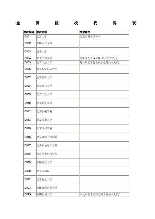 全国各大院校代码