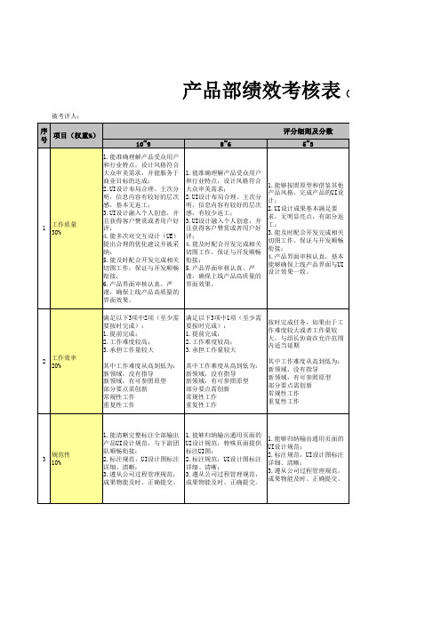 UI设计师岗位考核指标