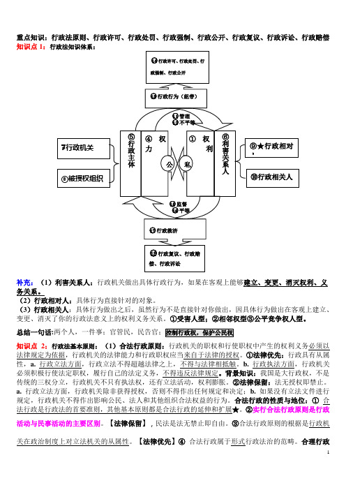 司法考试2016行政法笔记讲解