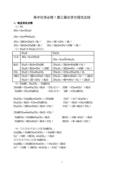 高中化学必修1第三章化学方程式总结